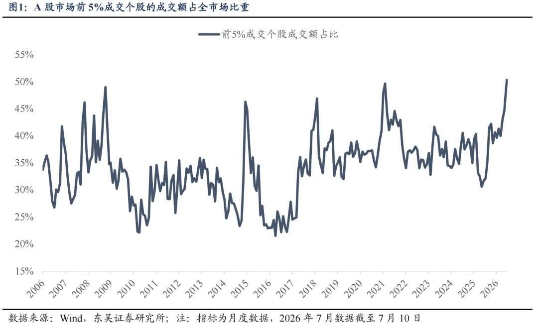 东吴策略:资金面扰动仍将延续 重点关注内外两大事件